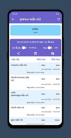 Gujarat Market Yard (ગુજરાતી) для Android — скриншот 5