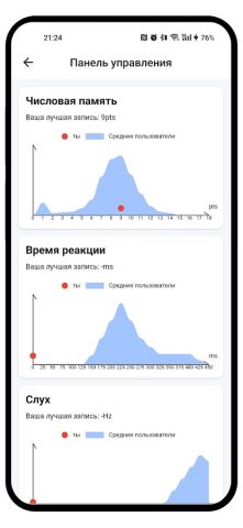 Human Benchmark — тест мозга — скриншот 2