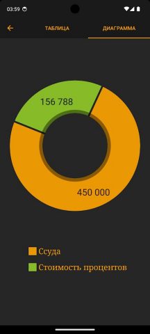 Ипотечный Калькулятор для Android — скриншот 3