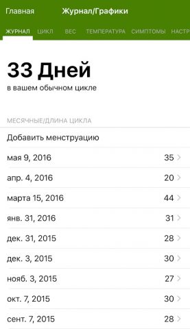 Календарь Менструаций для Android — скриншот 5
