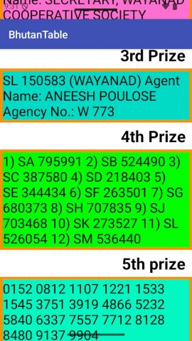 Kerala Lottery Table для Android — скриншот 4
