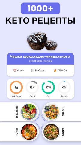 Keto Manager-Keto Diet Tracker для Android — скриншот 4