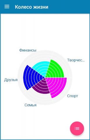 Колесо Жизни для Android — скриншот 1