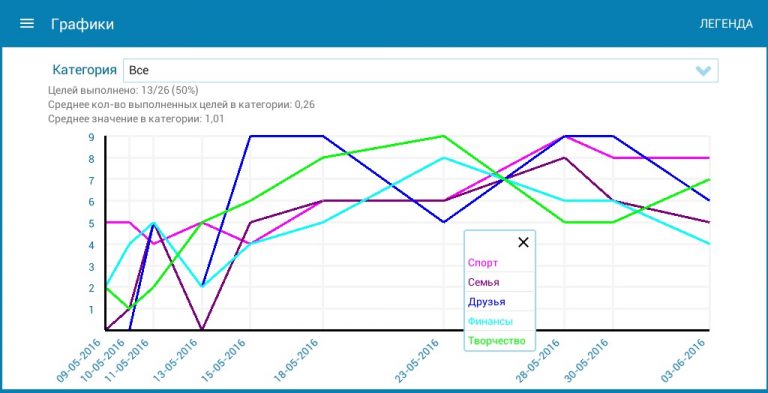 Колесо Жизни для Android — скриншот 5