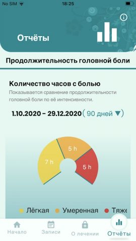 Компас мигрени для Android — скриншот 5