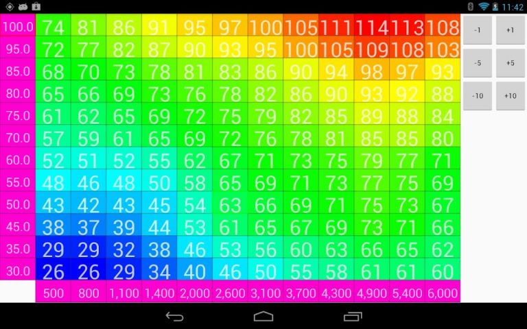 MSDroid для Android — скриншот 3