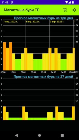 Магнитные бури X для Android — скриншот 4