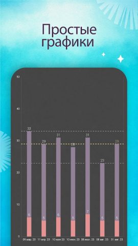 Майя — Месячные & Здоровье для Android — скриншот 5