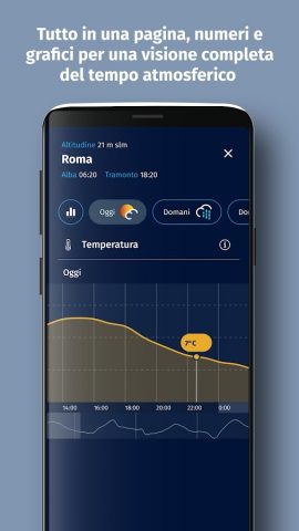 Meteo Aeronautica для Android — скриншот 5