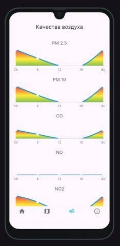 Meteo Tj для Android — скриншот 2