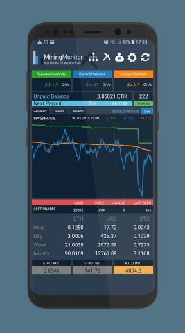 Mining Stats 4 Ethermine Pool для Android — скриншот 1