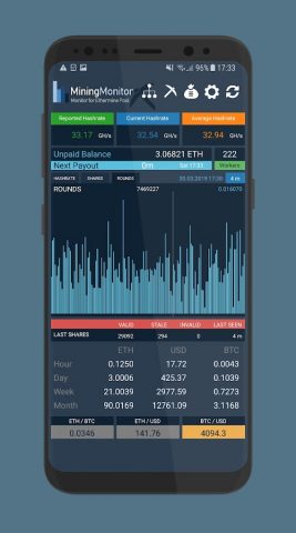 Mining Stats 4 Ethermine Pool для Android — скриншот 3