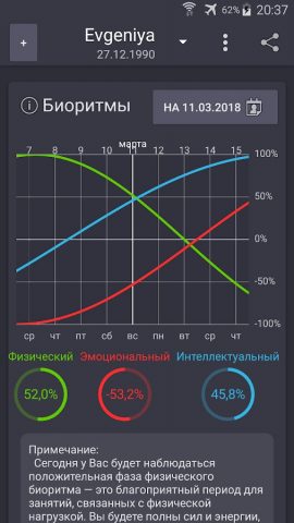 Мои Биоритмы для Android — скриншот 1