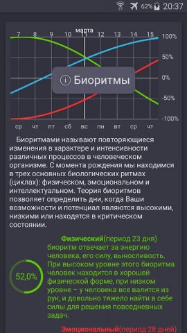 Мои Биоритмы для Android — скриншот 2