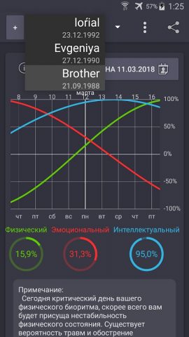 Мои Биоритмы для Android — скриншот 5