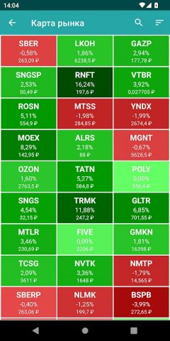 Мосбиржа.Сводка для Android — скриншот 3