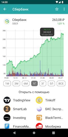 Мосбиржа.Сводка для Android — скриншот 4