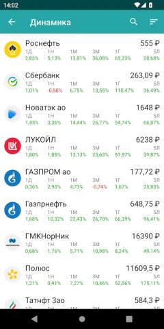Мосбиржа.Сводка для Android — скриншот 5