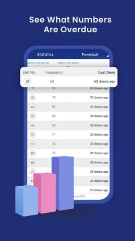 My Lotto USA: PB & MM Scanner для Android — скриншот 4