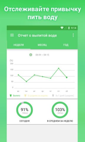 Напоминание пить воду для Android — скриншот 2