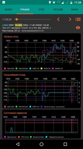 NetMonitor Лог сигнала соты для Android — скриншот 3