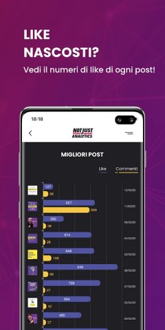 NotJustAnalytics Analisi cresc для Android — скриншот 4