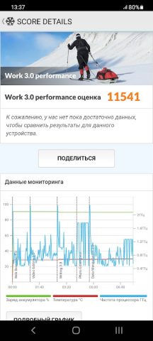 PCMark for Android Benchmark для Android — скриншот 2
