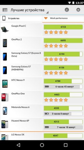 PCMark for Android Benchmark для Android — скриншот 4