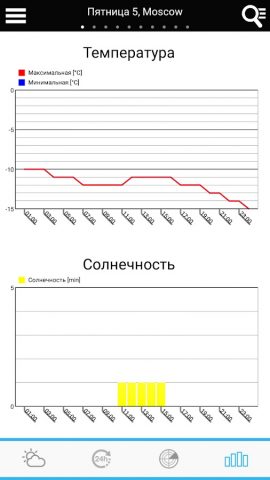 Погода в России для Android — скриншот 4