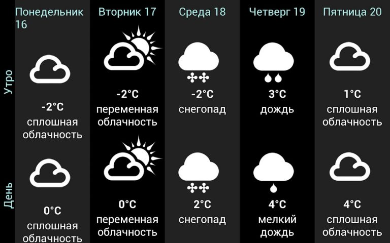 Погода в России для Android — скриншот 5