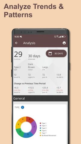 Poop Tracker — Toilet Log для Android — скриншот 3