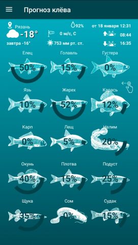 Прогноз Клева, Рыбацкие Точки для Android — скриншот 1