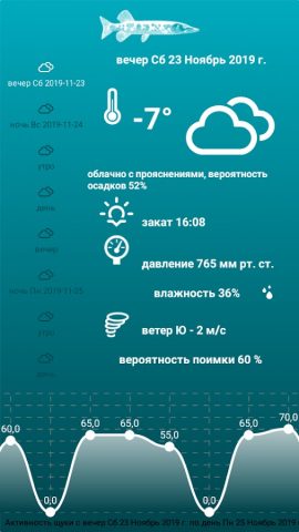 Прогноз Клева, Рыбацкие Точки для Android — скриншот 3