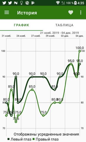 Проверка зрения для Android — скриншот 3