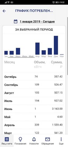 Р-Энергия (РГМЭК) для Android — скриншот 1