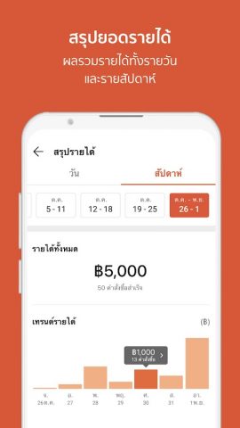 ShopeeFood Driver для Android — скриншот 3