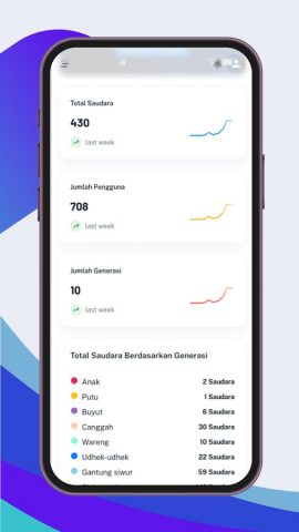 Silsilah Keluarga Online для Android — скриншот 1