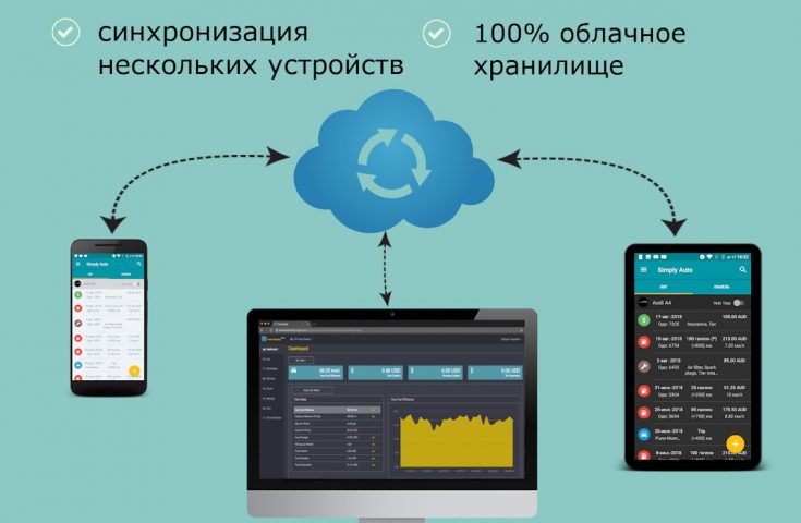 Simply Auto: обслуживание авто для Android — скриншот 2