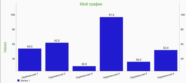 Создатель диаграмм для Android — скриншот 1