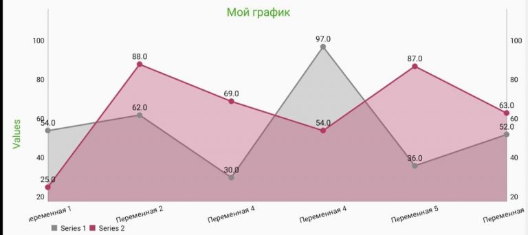 Создатель диаграмм для Android — скриншот 2