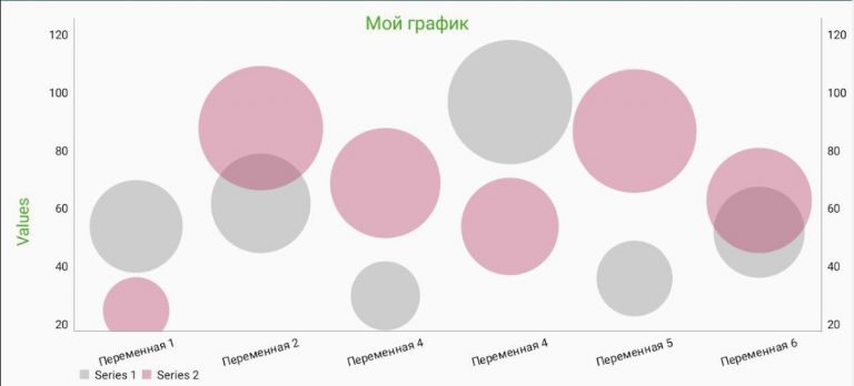 Создатель диаграмм для Android — скриншот 4