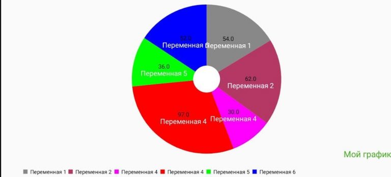 Создатель диаграмм для Android — скриншот 5