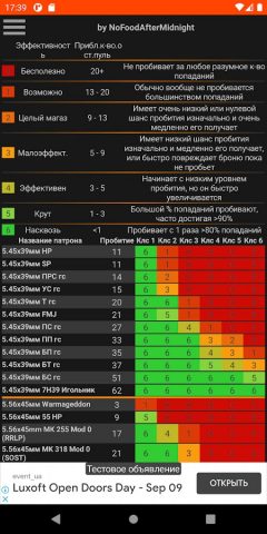 Справочник по EFT для Android — скриншот 2