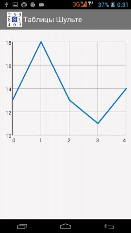 Таблицы Шульте для Android — скриншот 5