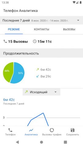 Телефон Аналитика для Android — скриншот 1