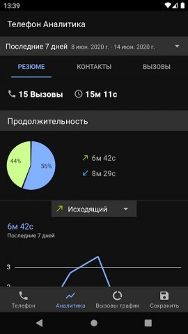Телефон Аналитика для Android — скриншот 5