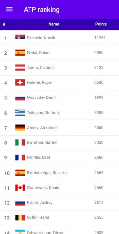 Tennis Live Scores для Android — скриншот 3