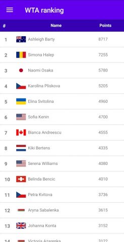 Tennis Live Scores для Android — скриншот 4