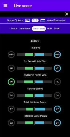 Tennis Live Scores для Android — скриншот 5