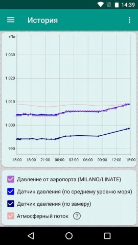 Точный барометр для Android — скриншот 3